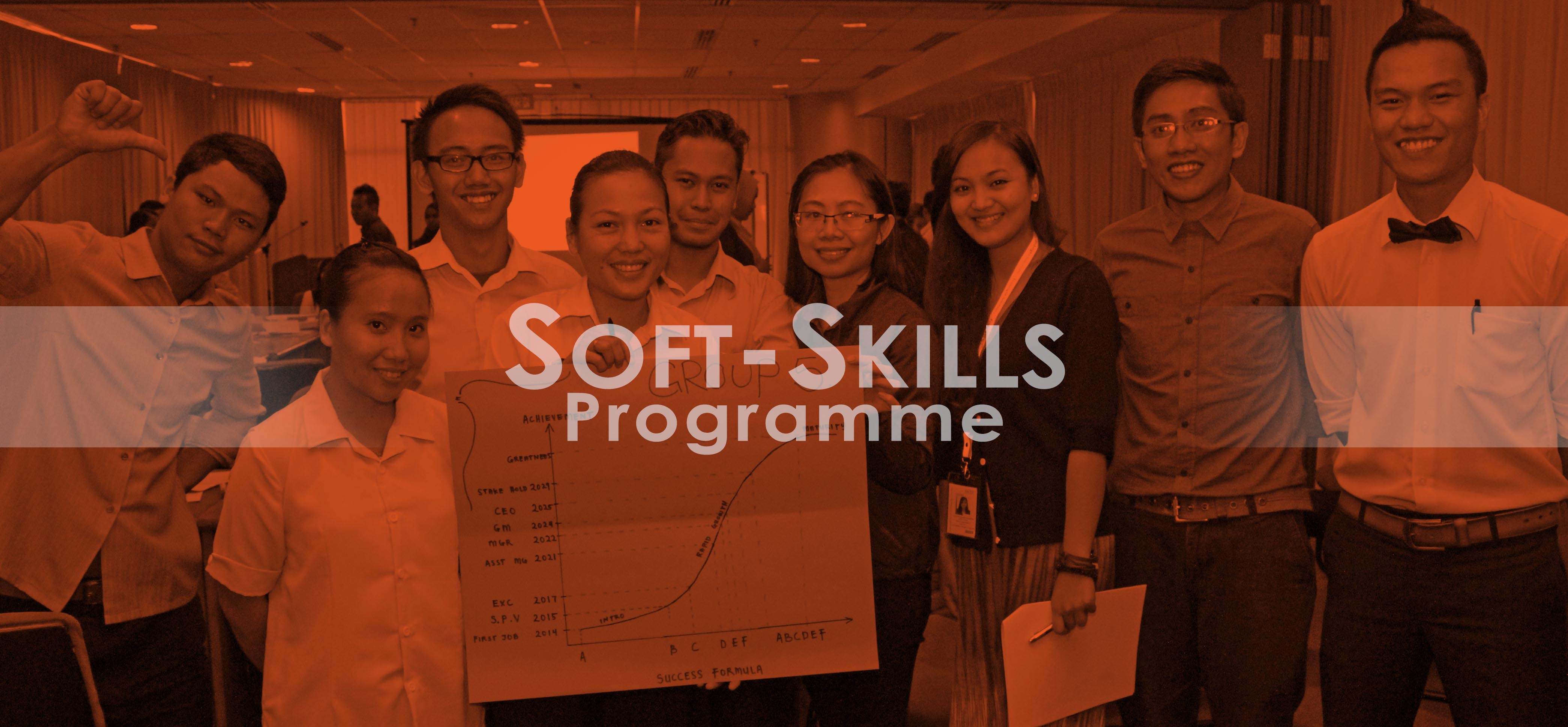 Soft Skills Training Sabah